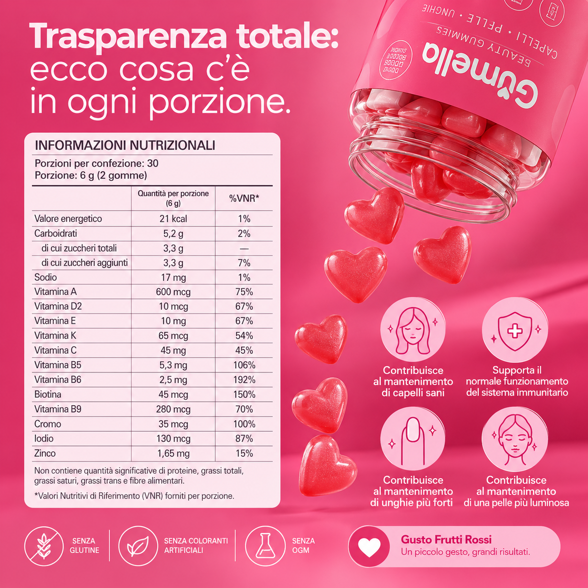 Gumella Beauty Gummies - Frutti Rossi